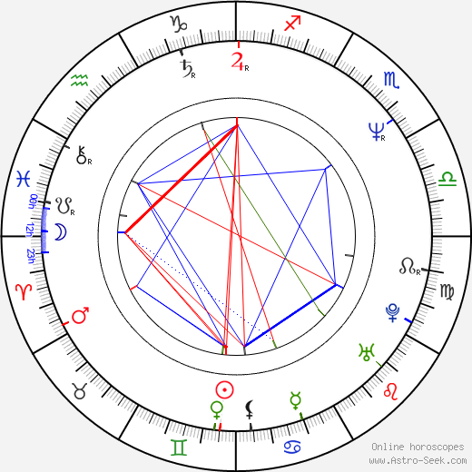 Karel Riegel birth chart, Karel Riegel astro natal horoscope, astrology