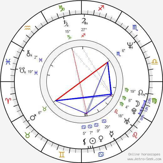 Karsten Speck birth chart, biography, wikipedia 2023, 2024