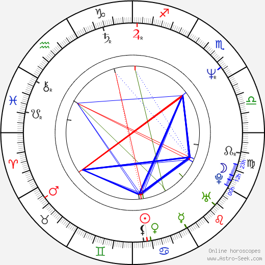 Karsten Speck birth chart, Karsten Speck astro natal horoscope, astrology