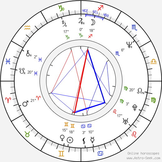 Kazuhiro Furuhashi birth chart, biography, wikipedia 2023, 2024