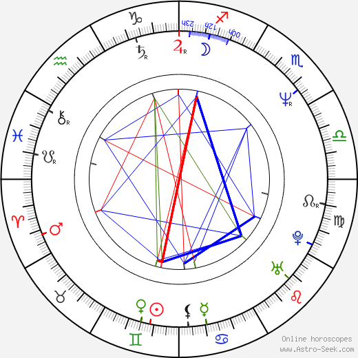 Kazuhiro Furuhashi birth chart, Kazuhiro Furuhashi astro natal horoscope, astrology