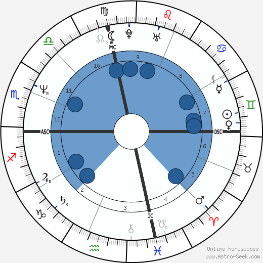 Kyle Petty wikipedia, biography, birth chart, instagram Kyle Petty wikipedia, horoscope, astrology, instagram