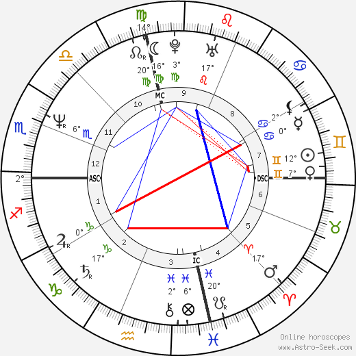 Kyle Petty birth chart, biography, wikipedia 2024, 2025
