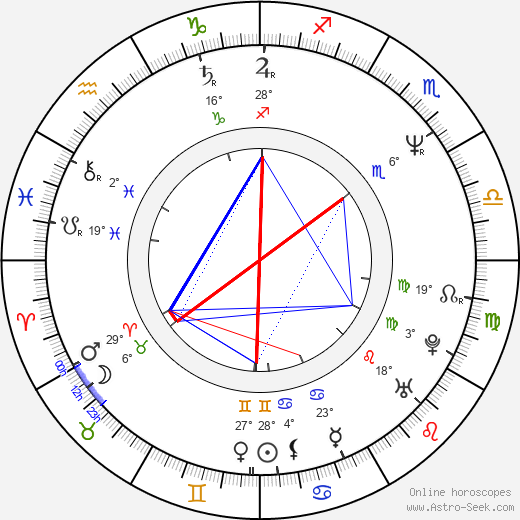Laurent Gamelon birth chart, biography, wikipedia 2024, 2025
