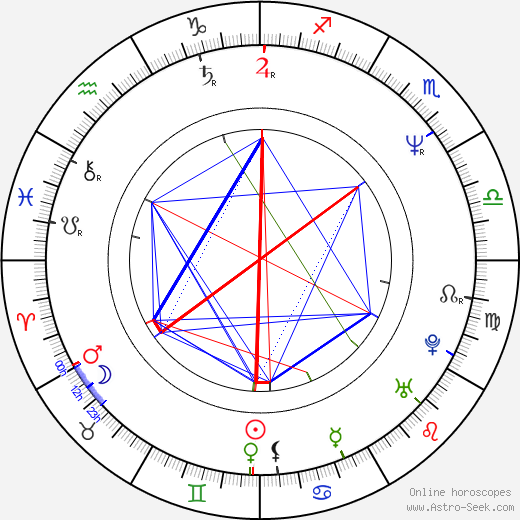 Laurent Gamelon birth chart, Laurent Gamelon astro natal horoscope, astrology