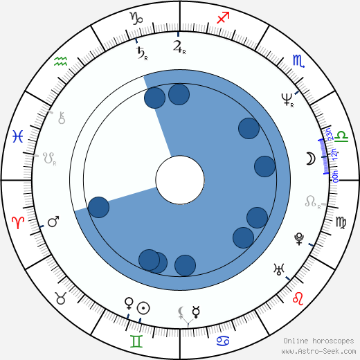 Marcia DeBonis horoscope, astrology, sign, zodiac, date of birth, instagram