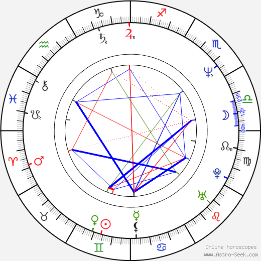 Marcia DeBonis birth chart, Marcia DeBonis astro natal horoscope, astrology