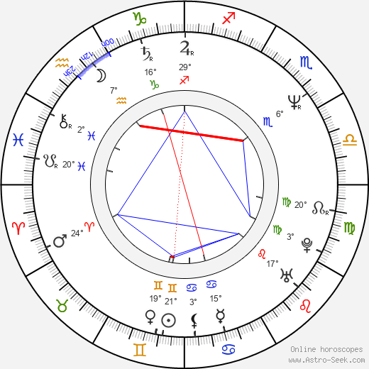 Mark Calcavecchia birth chart, biography, wikipedia 2024, 2025