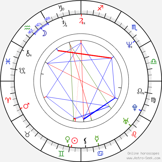 Mark Calcavecchia birth chart, Mark Calcavecchia astro natal horoscope, astrology