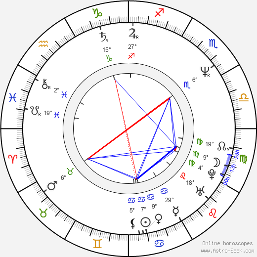 Mark Kriski birth chart, biography, wikipedia 2024, 2025