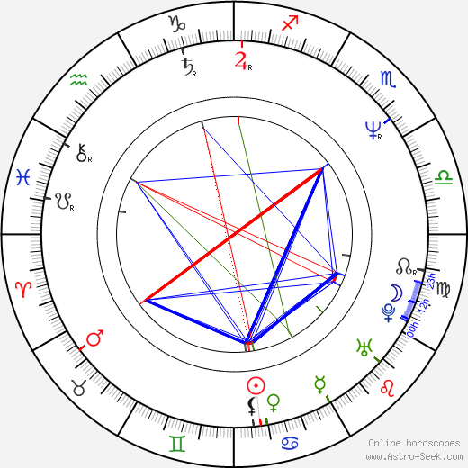 Mark Kriski birth chart, Mark Kriski astro natal horoscope, astrology