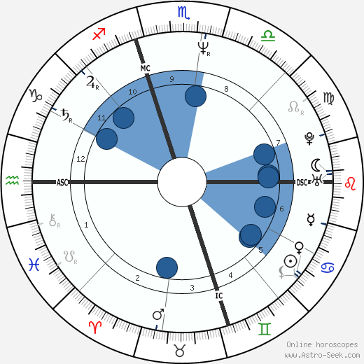 Michael Mayer horoscope, astrology, sign, zodiac, date of birth, instagram