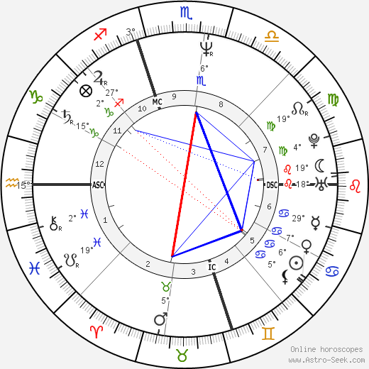 Michael Mayer birth chart, biography, wikipedia 2024, 2025