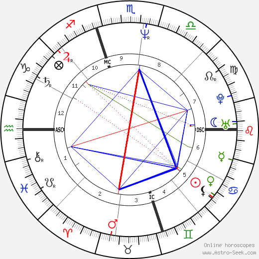 Michael Mayer birth chart, Michael Mayer astro natal horoscope, astrology
