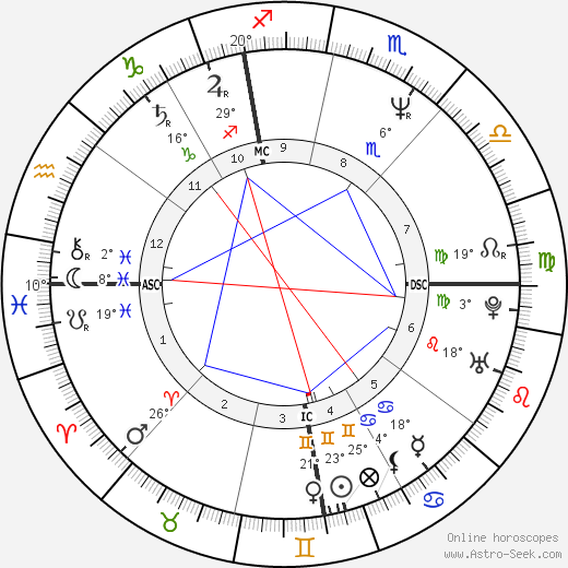 Michèle Laroque birth chart, biography, wikipedia 2023, 2024