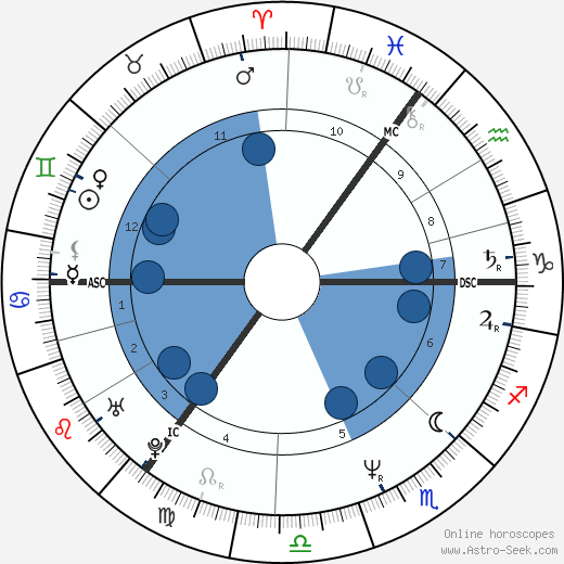 Mick Hucknall Oroscopo, astrologia, Segno, zodiac, Data di nascita, instagram