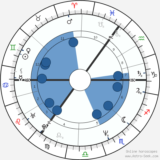 Mick Hucknall wikipedia, biography, birth chart, instagram Mick Hucknall wikipedia, horoscope, astrology, instagram