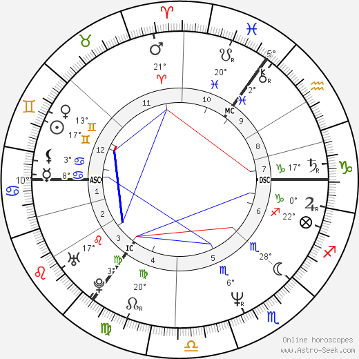 Mick Hucknall birth chart, biography, wikipedia 2023, 2024