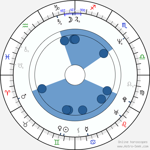 Mircea Anca Oroscopo, astrologia, Segno, zodiac, Data di nascita, instagram