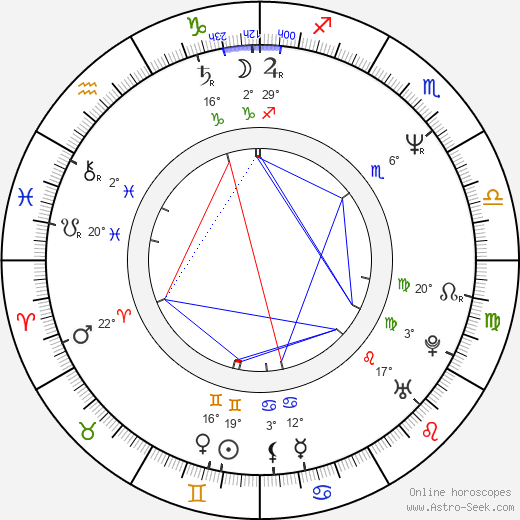 Mircea Anca birth chart, biography, wikipedia 2024, 2025