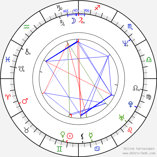 Mircea Anca birth chart, Mircea Anca astro natal horoscope, astrology