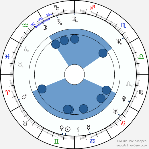 Nikolai Tsvetkov wikipedia, horoscope, astrology, instagram