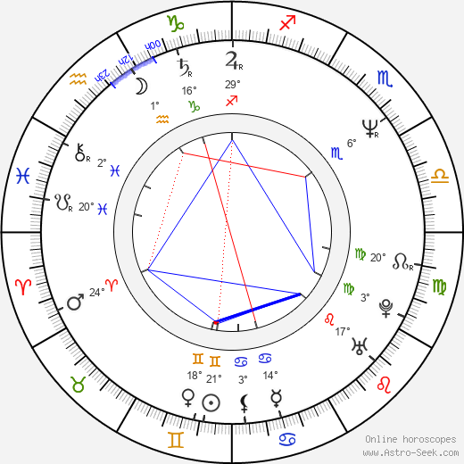 Nikolai Tsvetkov birth chart, biography, wikipedia 2024, 2025