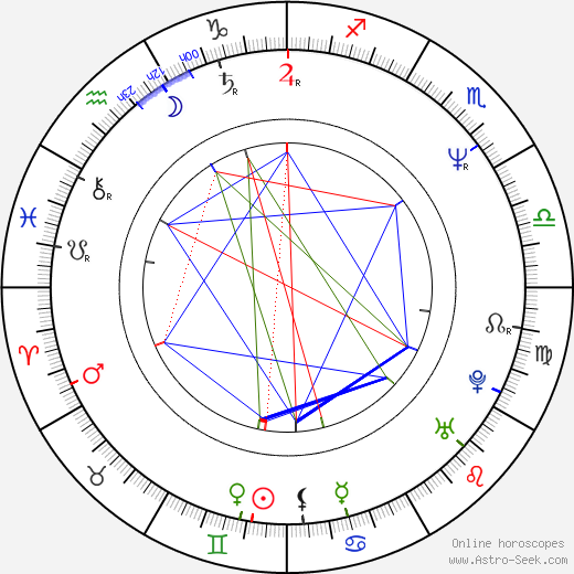 Nikolai Tsvetkov birth chart, Nikolai Tsvetkov astro natal horoscope, astrology