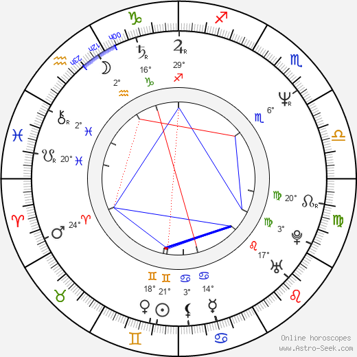 Pappi Corsicato birth chart, biography, wikipedia 2023, 2024