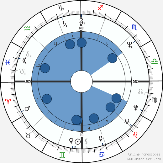 Patrick Edlinger wikipedia, biography, birth chart, instagram Patrick Edlinger wikipedia, horoscope, astrology, instagram