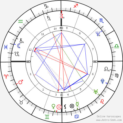 Patrick Edlinger birth chart, Patrick Edlinger astro natal horoscope, astrology