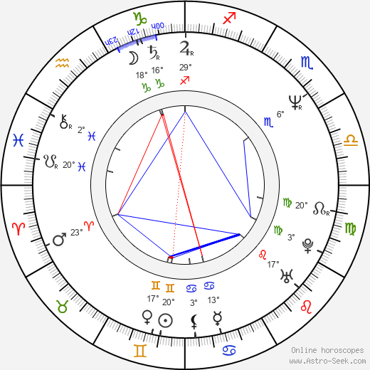 Petr Wolf birth chart, biography, wikipedia 2023, 2024