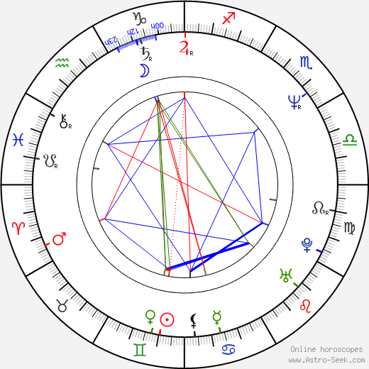 Petr Wolf birth chart, Petr Wolf astro natal horoscope, astrology