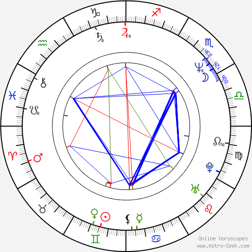 Philippe Bérenger birth chart, Philippe Bérenger astro natal horoscope, astrology