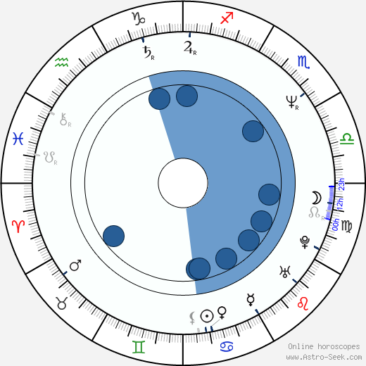 Rebecca Tilney Oroscopo, astrologia, Segno, zodiac, Data di nascita, instagram