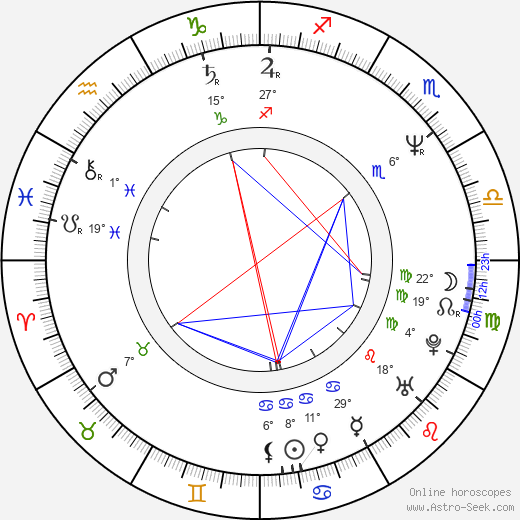 Rebecca Tilney birth chart, biography, wikipedia 2022, 2023