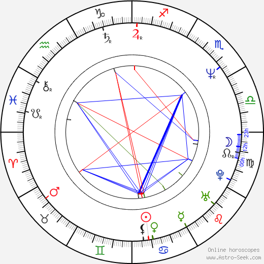 Rebecca Tilney birth chart, Rebecca Tilney astro natal horoscope, astrology