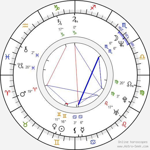 Roger Rose birth chart, biography, wikipedia 2024, 2025
