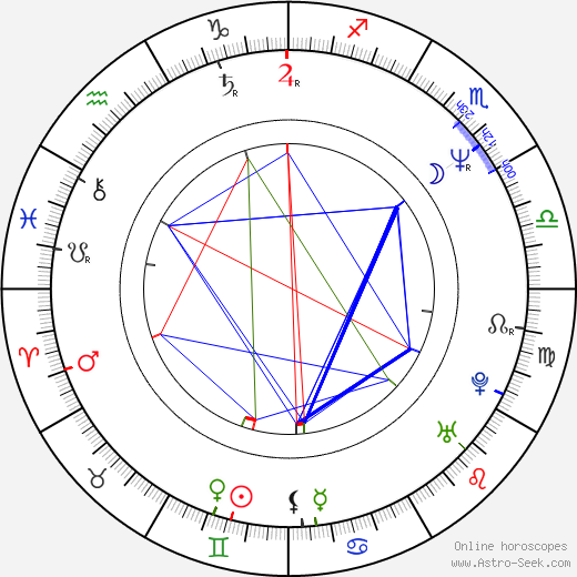 Roger Rose birth chart, Roger Rose astro natal horoscope, astrology