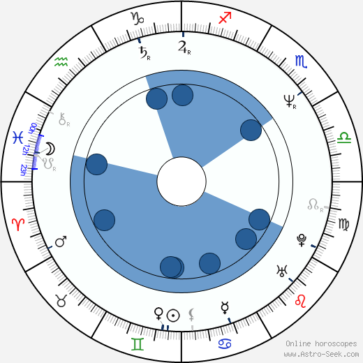 Ron Maestri wikipedia, horoscope, astrology, instagram