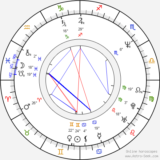 Ron Maestri birth chart, biography, wikipedia 2024, 2025