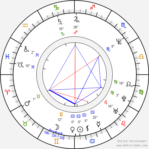 Rovana Plumb birth chart, biography, wikipedia 2024, 2025