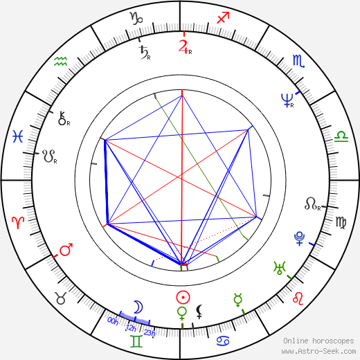 Rovana Plumb birth chart, Rovana Plumb astro natal horoscope, astrology