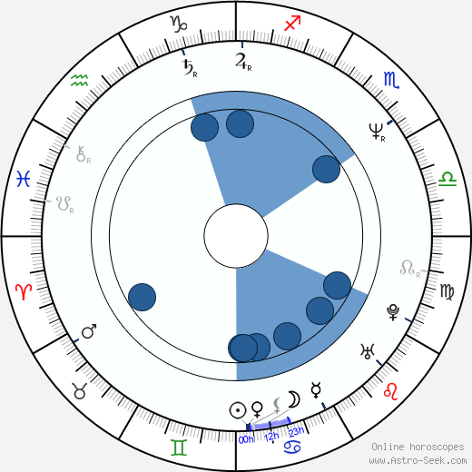 Siedah Garrett wikipedia, biography, birth chart, instagram Siedah Garrett wikipedia, horoscope, astrology, instagram