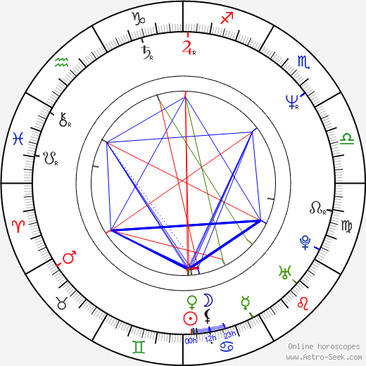 Siedah Garrett birth chart, Siedah Garrett astro natal horoscope, astrology