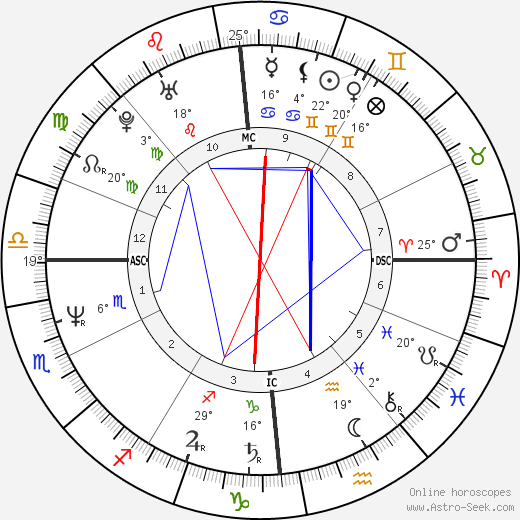 Stephane Bohain birth chart, biography, wikipedia 2024, 2025