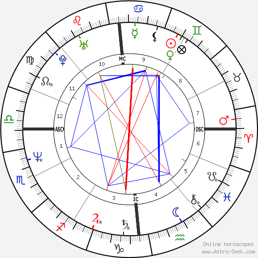 Stephane Bohain birth chart, Stephane Bohain astro natal horoscope, astrology