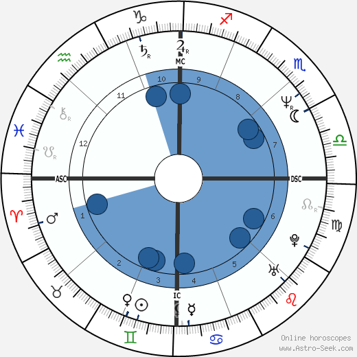 Steve Vai wikipedia, biography, birth chart, instagram Steve Vai wikipedia, horoscope, astrology, instagram