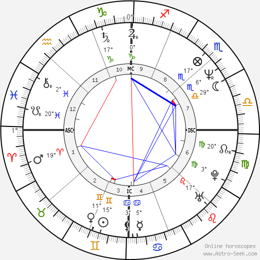Steve Vai birth chart, biography, wikipedia 2024, 2025