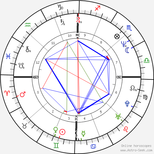 Steve Vai birth chart, Steve Vai astro natal horoscope, astrology